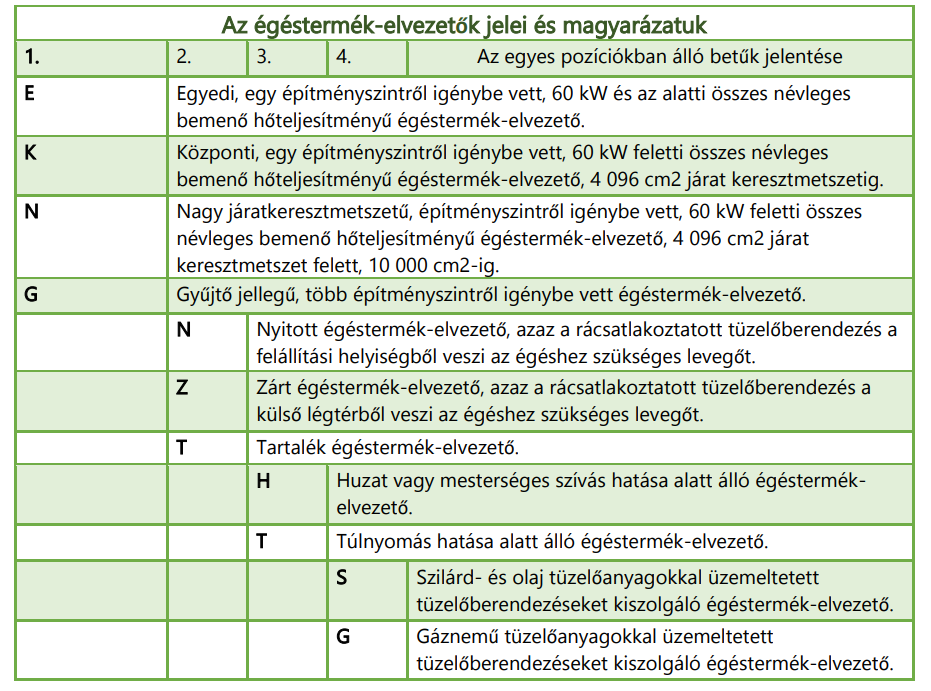 3 ár